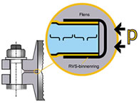 flens binnenring